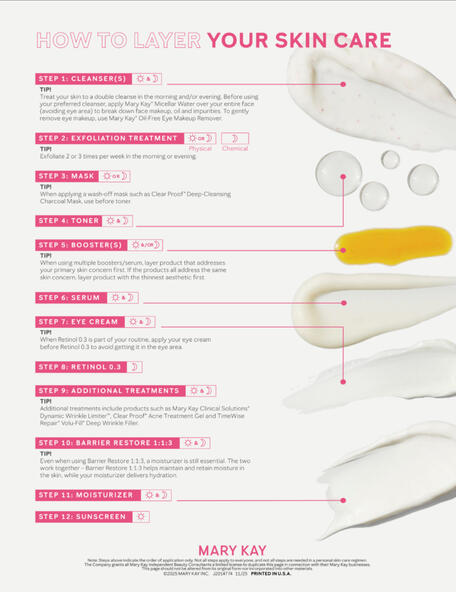 Order of Application