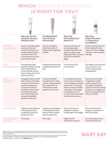 Wrinkle Treatments